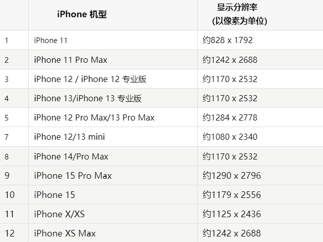 苹宜君果维修分享iPhone主屏幕壁纸显得模糊怎么办