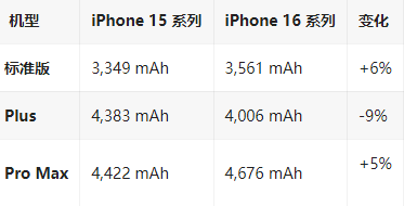 宜君苹果16维修分享iPhone16/Pro系列机模再曝光